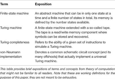 The Demise of the Synapse As the Locus of Memory: A Looming Paradigm Shift?